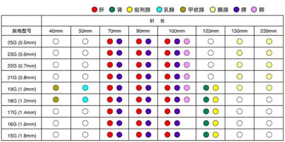 221422527425.jpg 臨床應(yīng)用.jpg