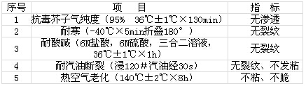 12.jpg 防毒衣
